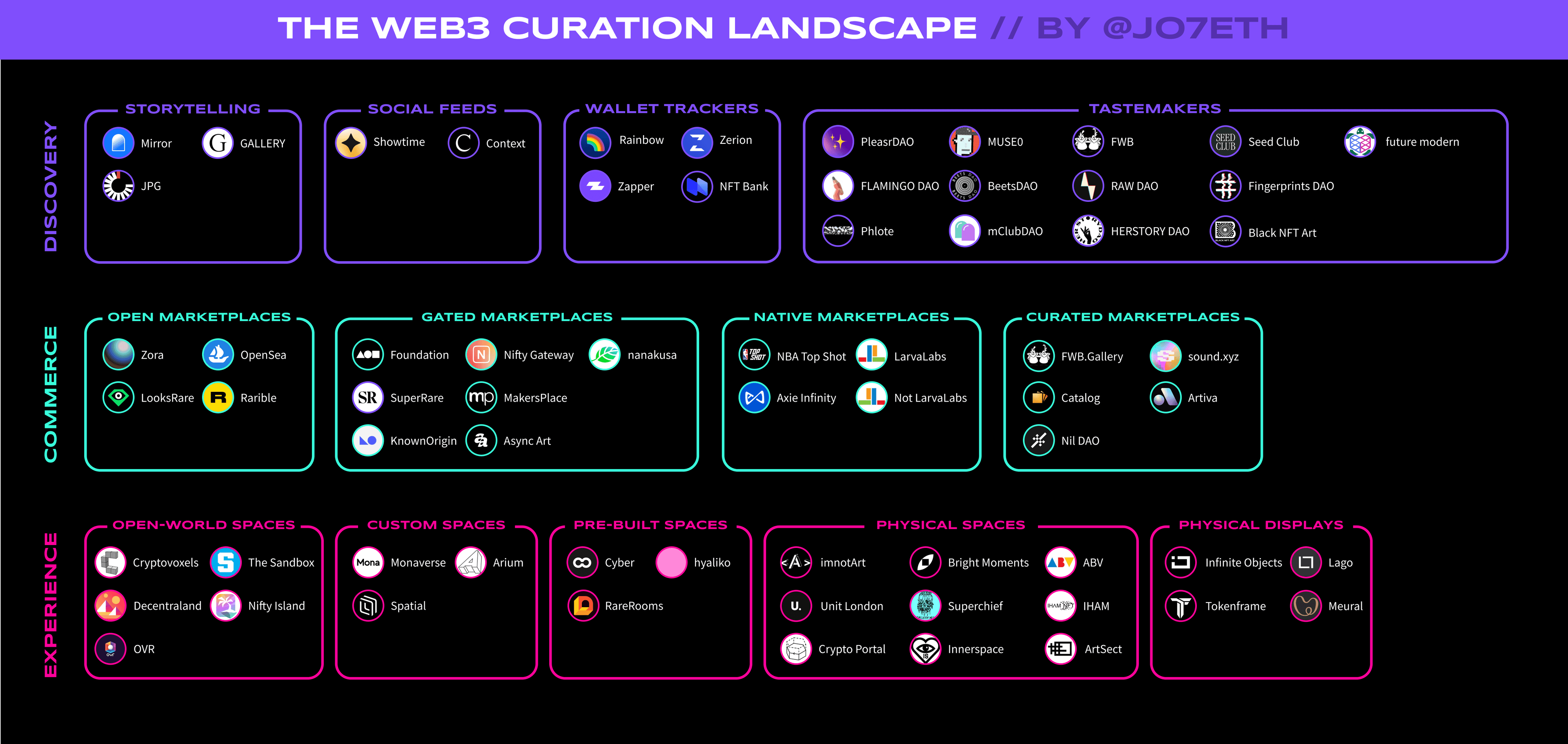 View the live version on Figma: https://www.figma.com/file/UA1v2HMgKptcji2BDsKoVp/The-Web3-Curation-Landscape?node-id=53%3A349